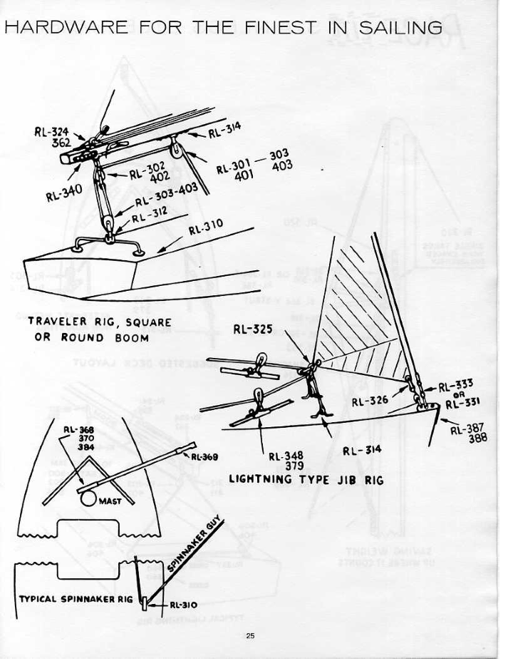 Rigging Schematics for Comet, Penguin, Bluejay, Lightning and Snipe